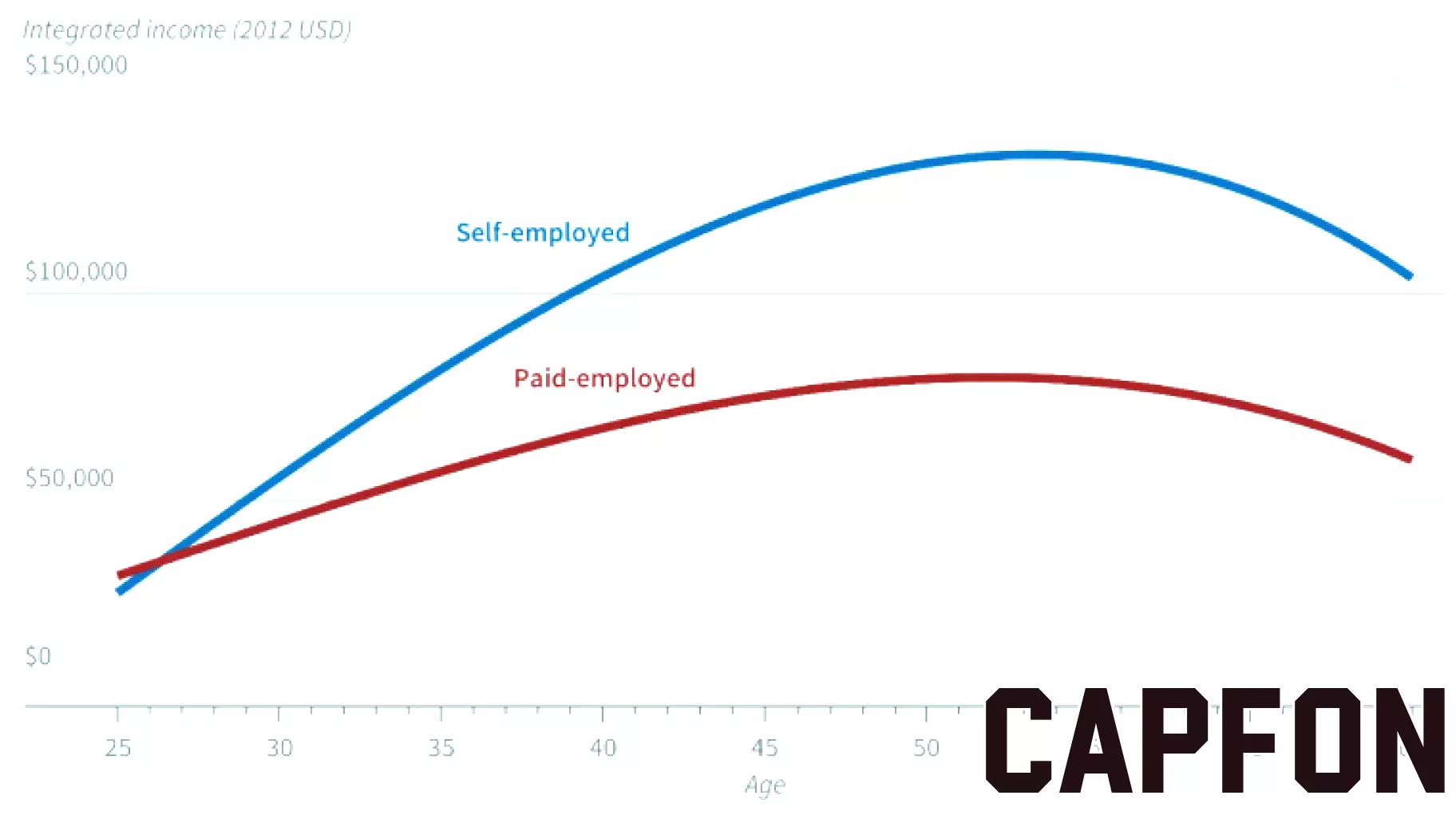 Findings on Entrepreneurs’ Earnings and Key Lessons - Small Business & Entrepreneurship Council